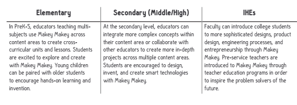 Makey Makey Educator Guide page 4